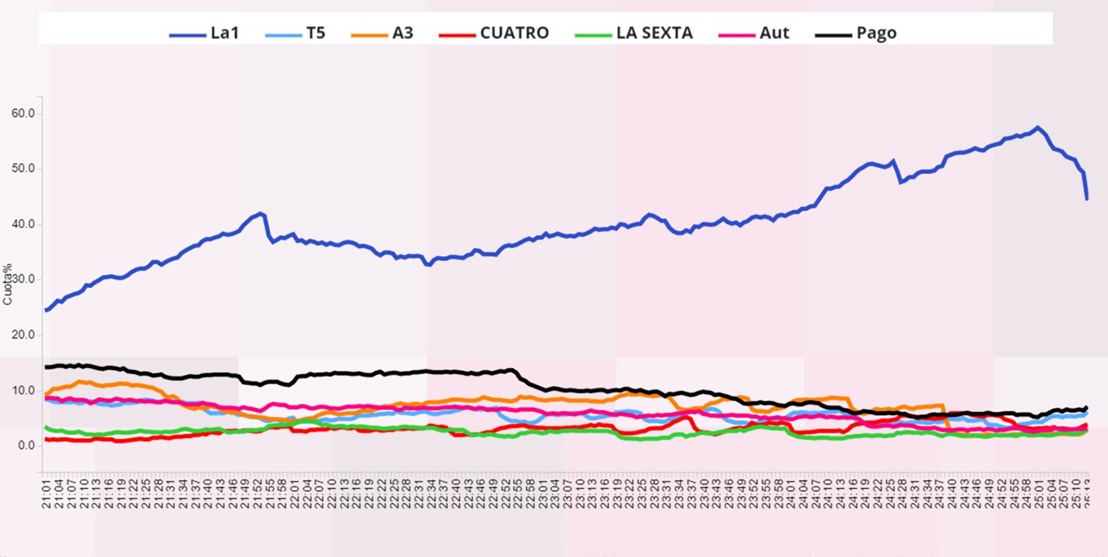 Comparación con la competencia
