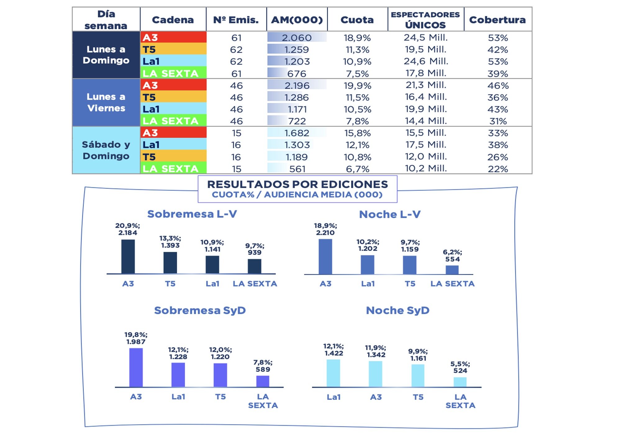 Informativos diarios mayo 2023