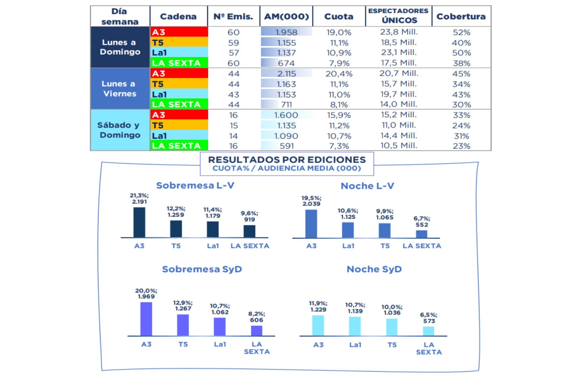 Audiencias informativos junio