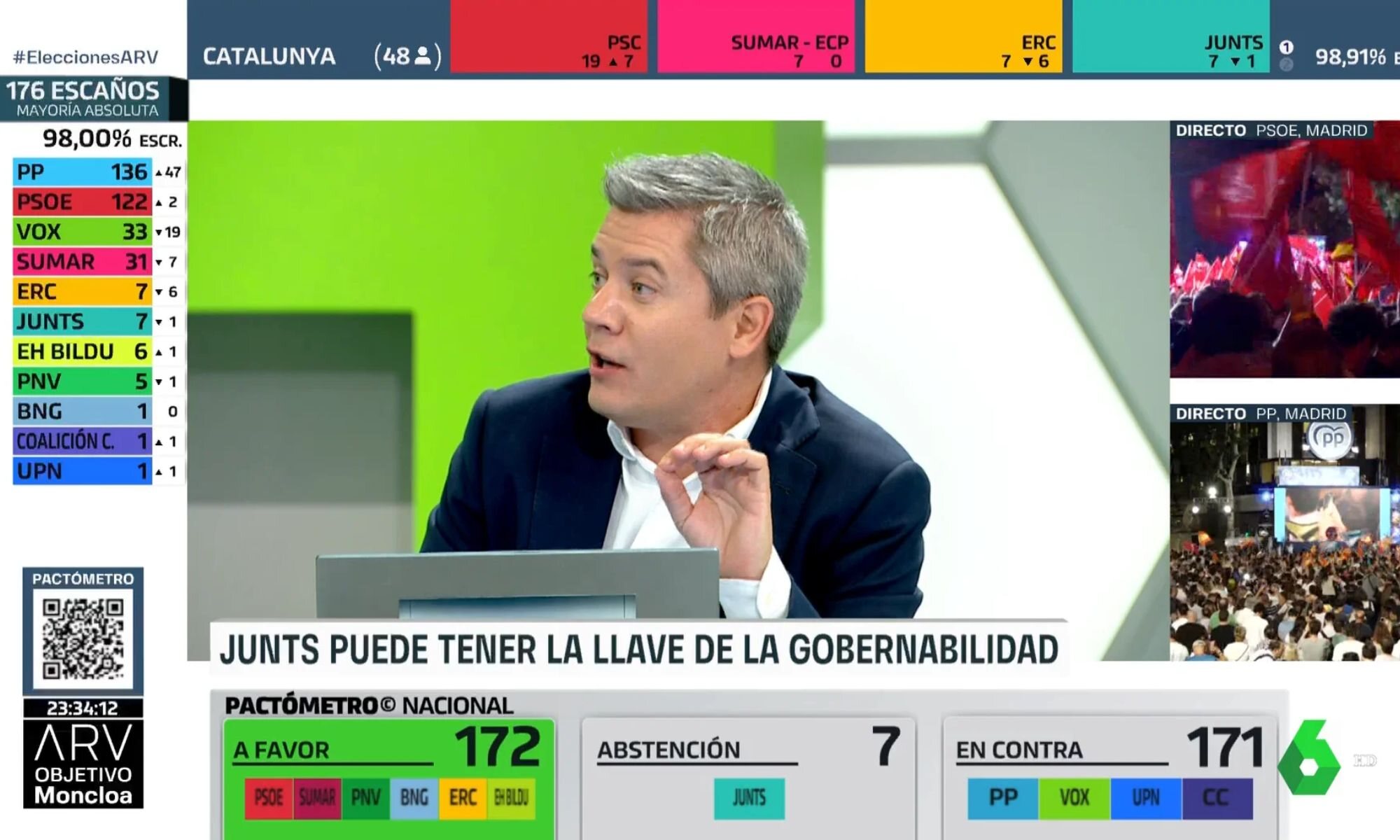 &#39;Al rojo vivo: Los resultados&#39;