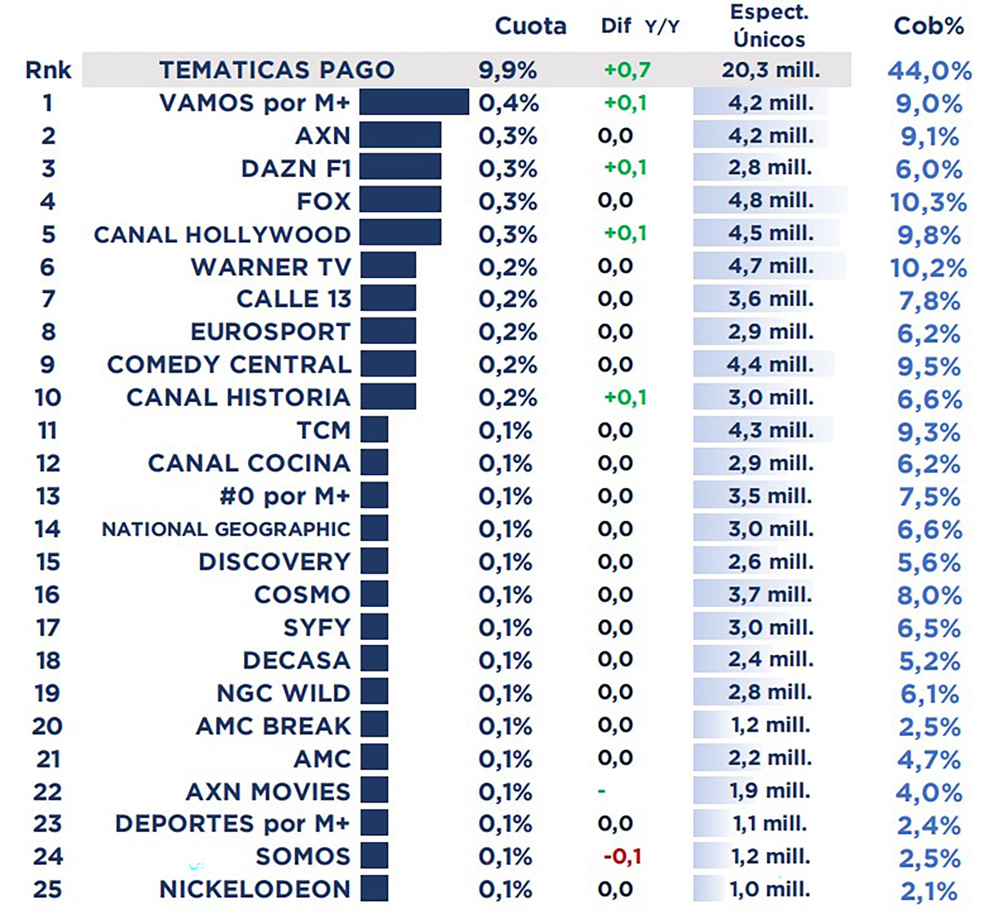 Ranking de temáticas de pago
