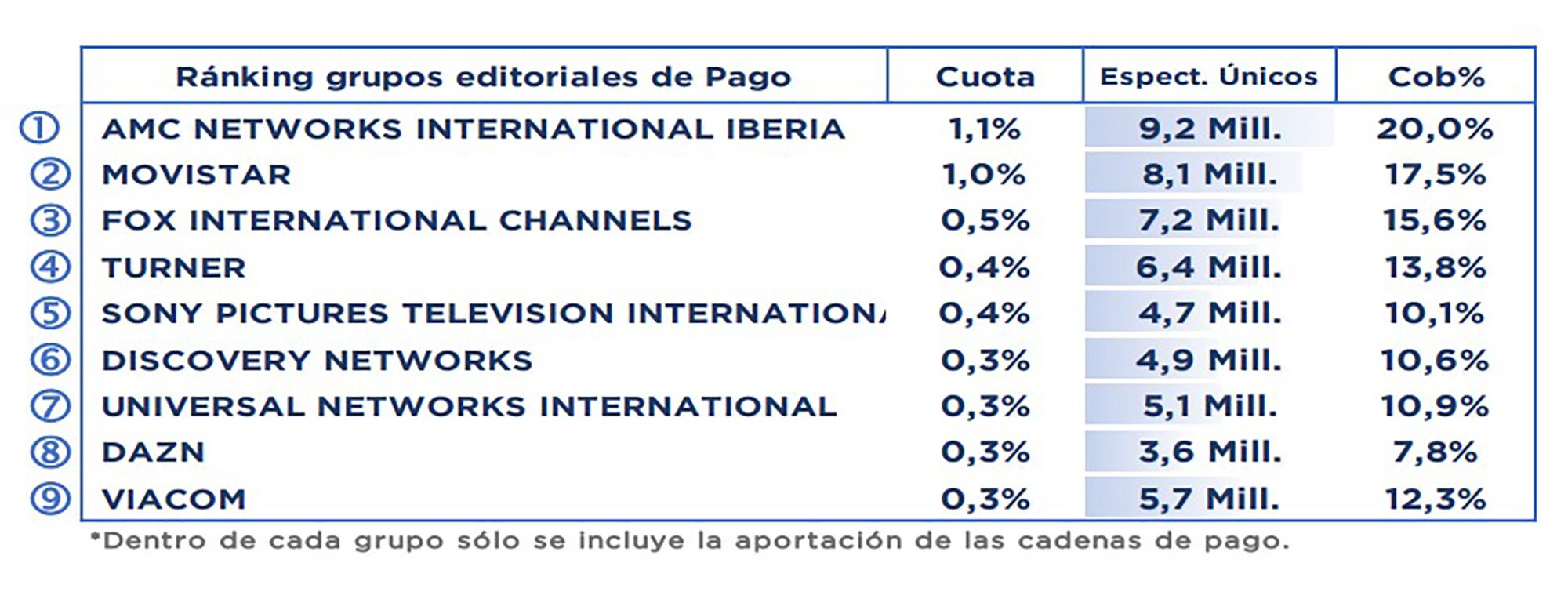 Grupos de temáticas de pago