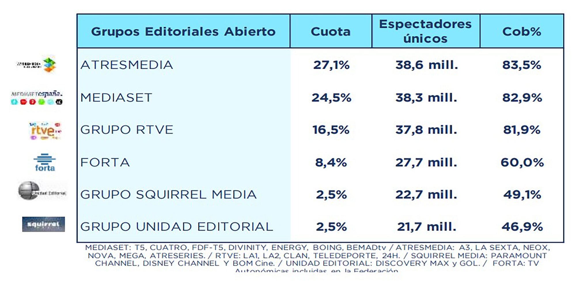 Grupos editoriales en abierto