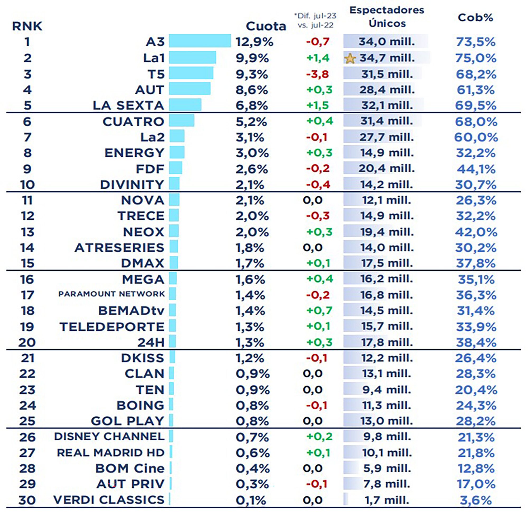 Ranking de cadenas en abierto