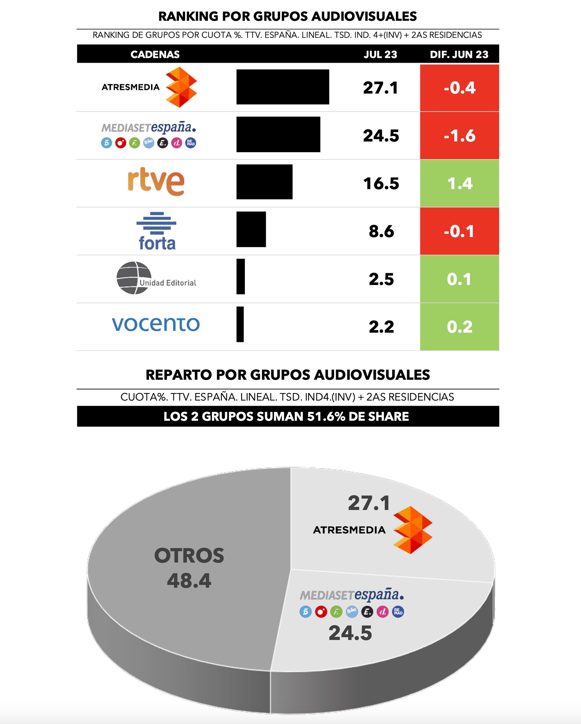 Grupos audiovisuales