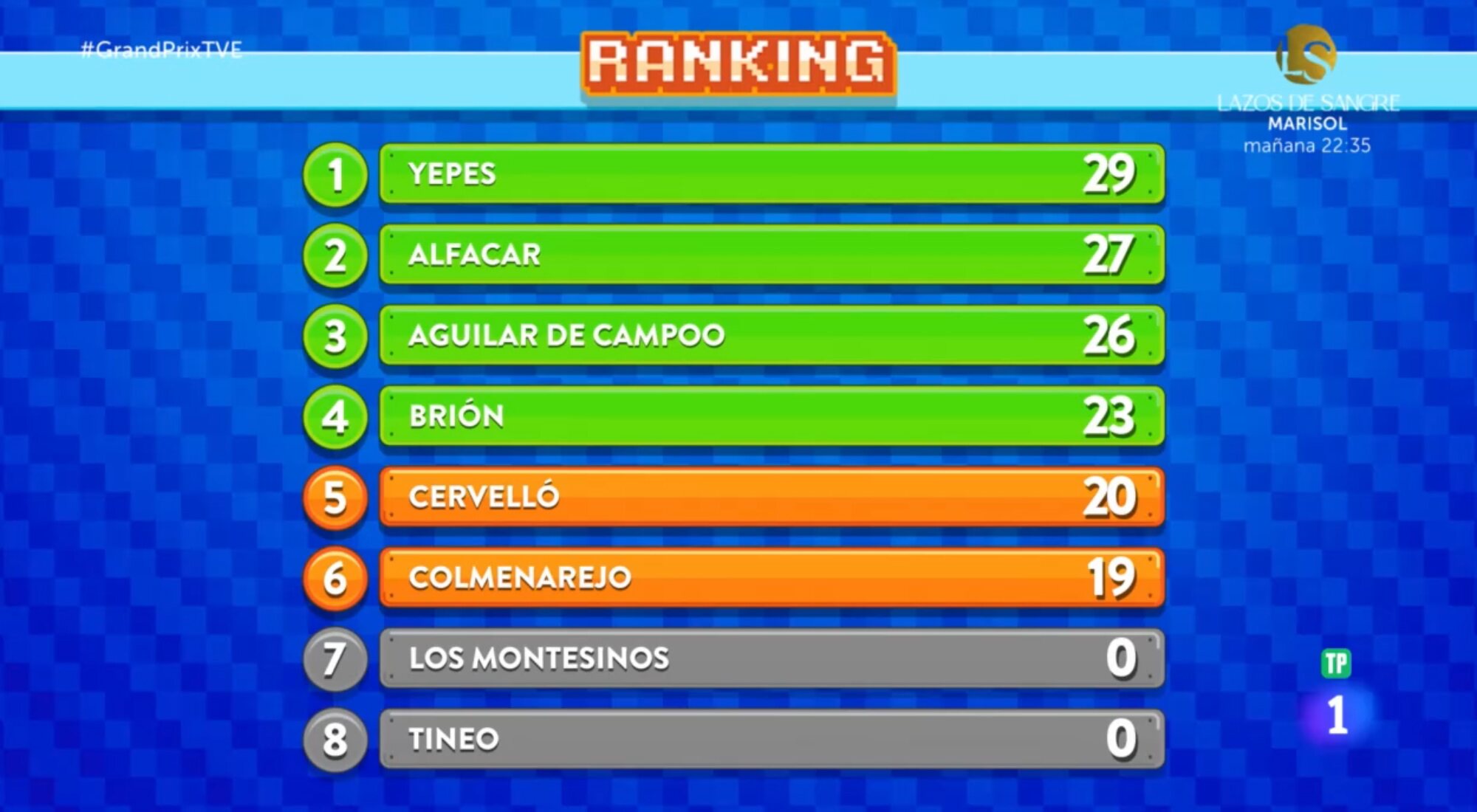 Clasificación general del 'Grand Prix' ha falta de un último duelo