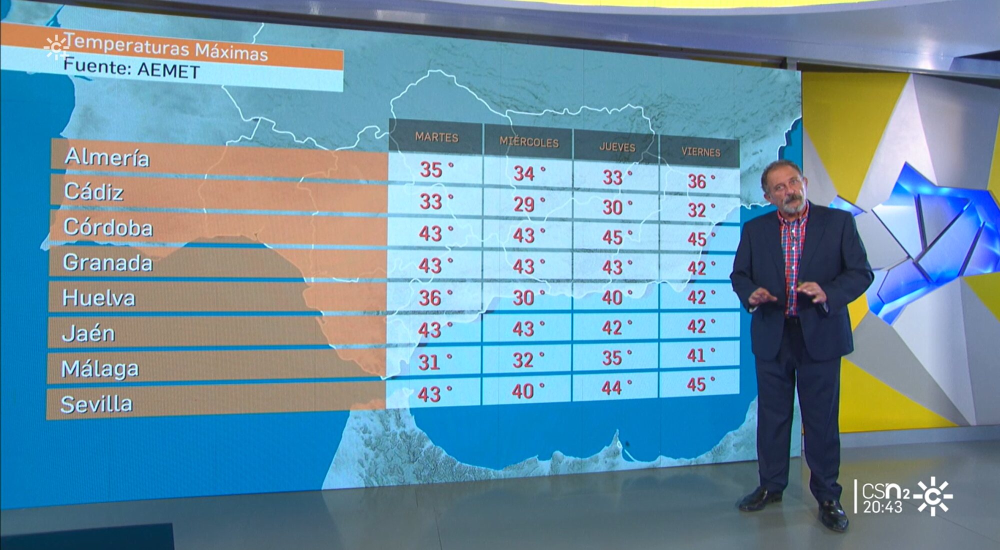 Carlos Almansa aborda las temperaturas de esta ola de calor en Canal Sur