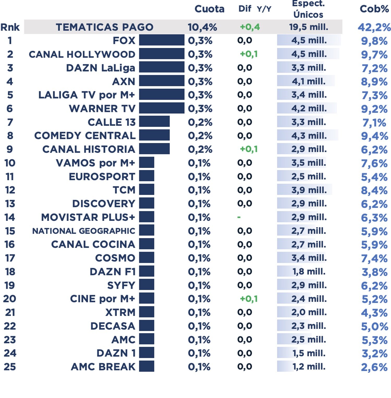 Ranking de temática de pago