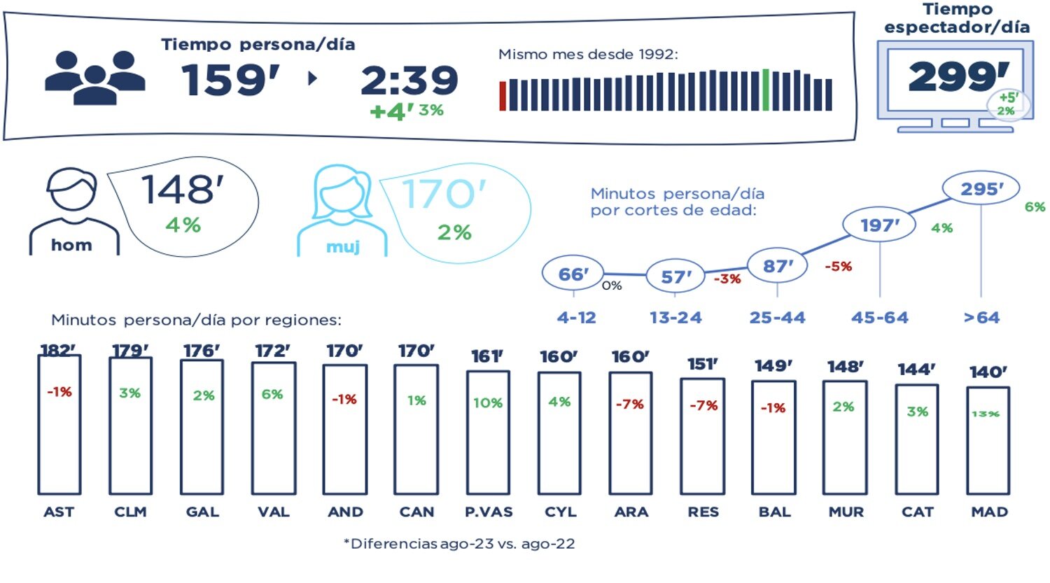 Espectadores únicos