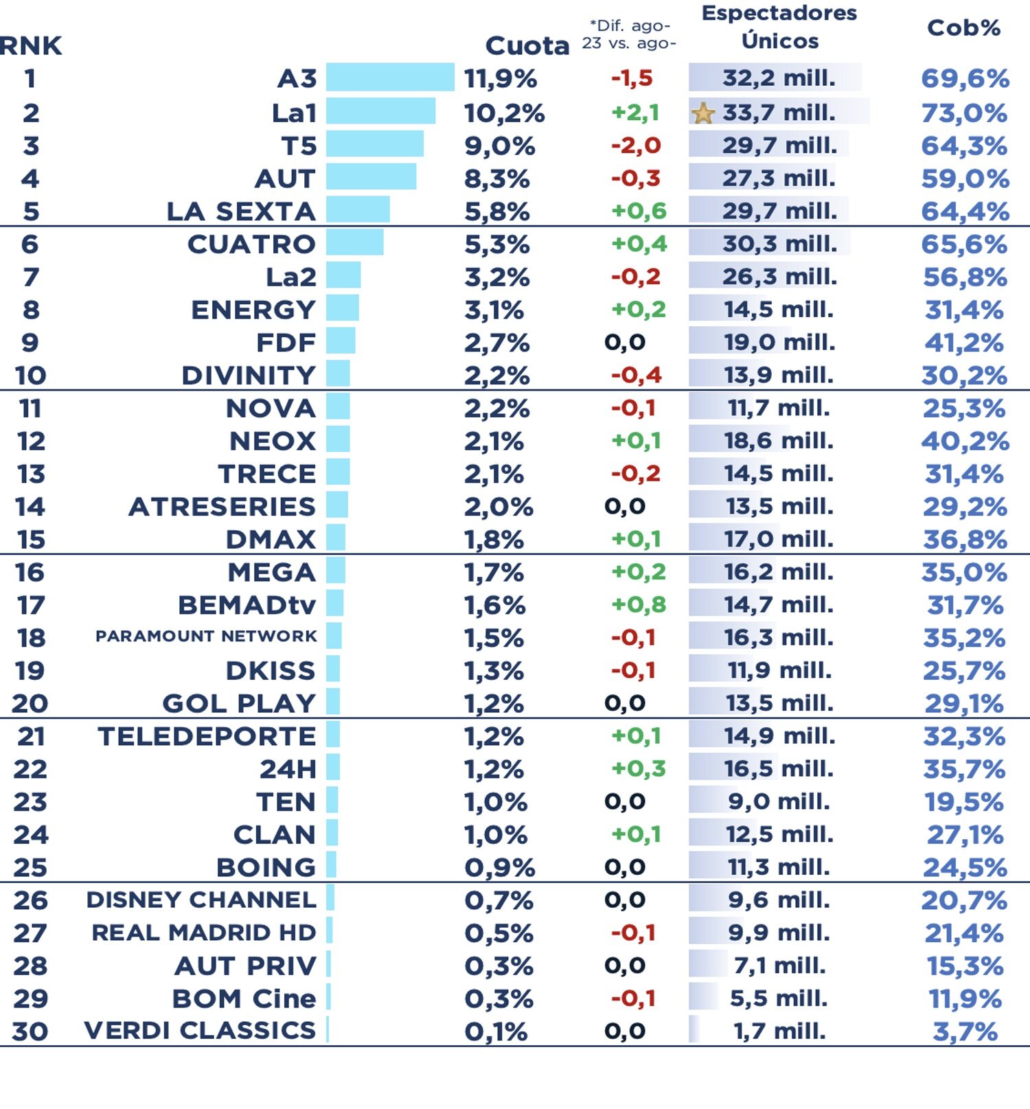 Ranking de cadenas en abierto