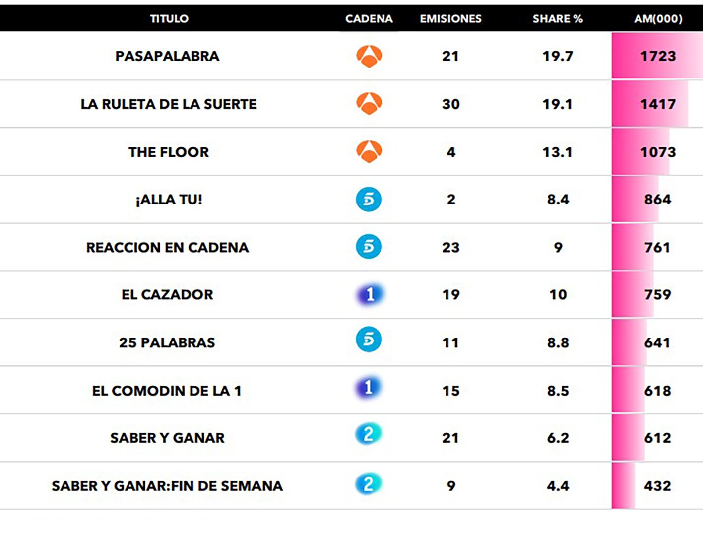 Concursos más vistos
