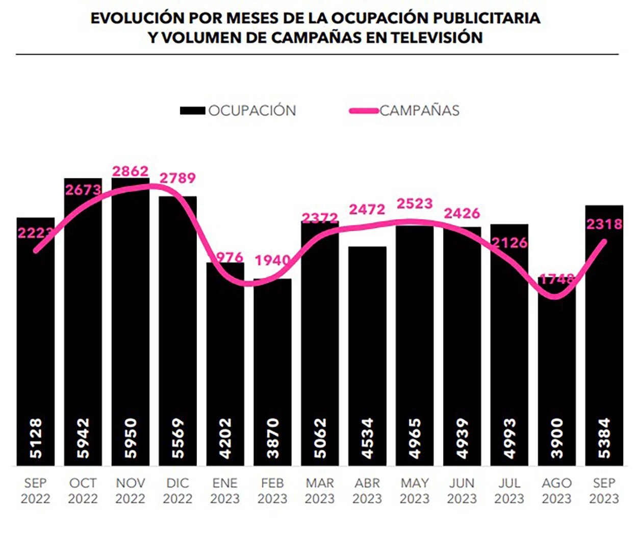 Evolución de la publicidad en televisión