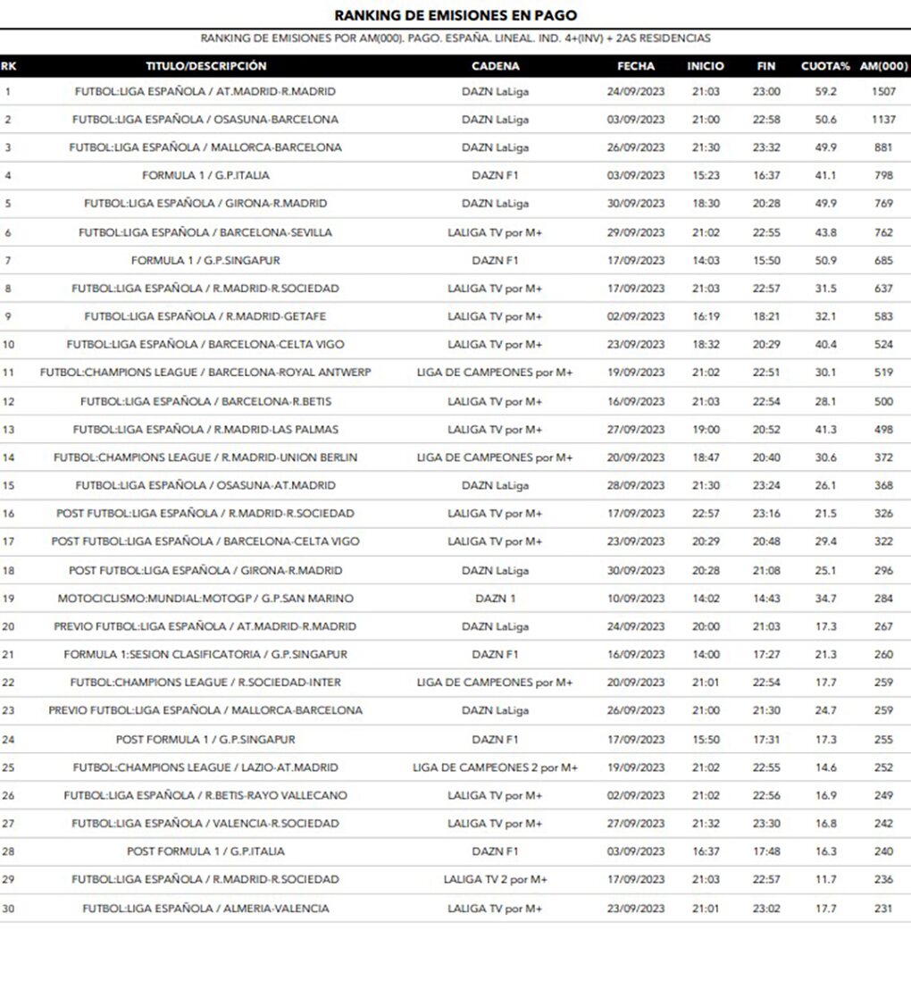 Emisiones de pago más vistas