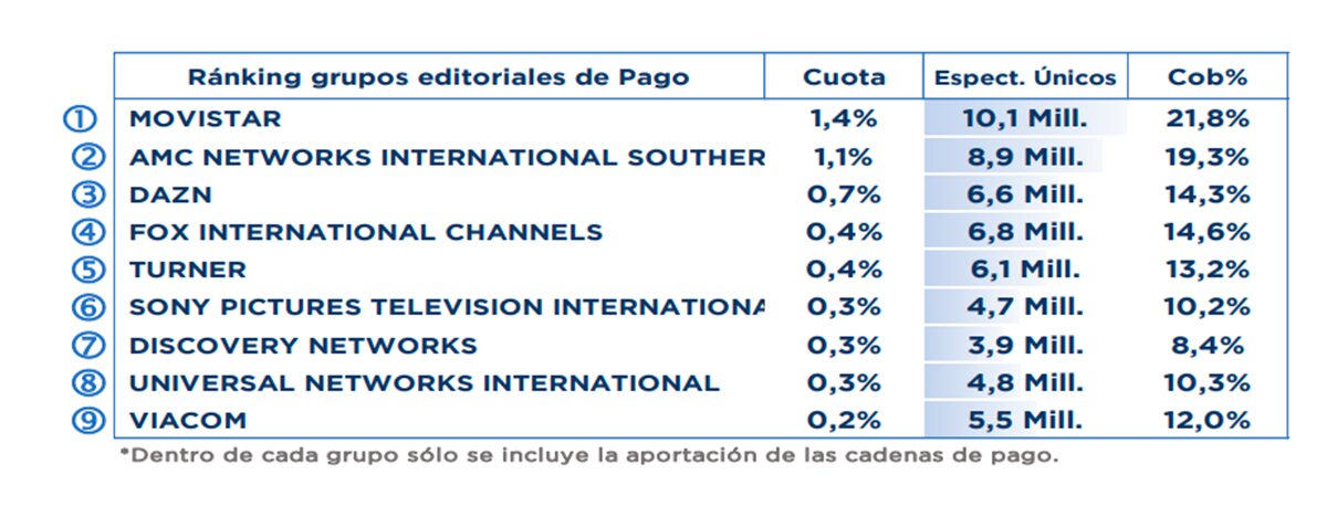 Grupo de editoriales de pago