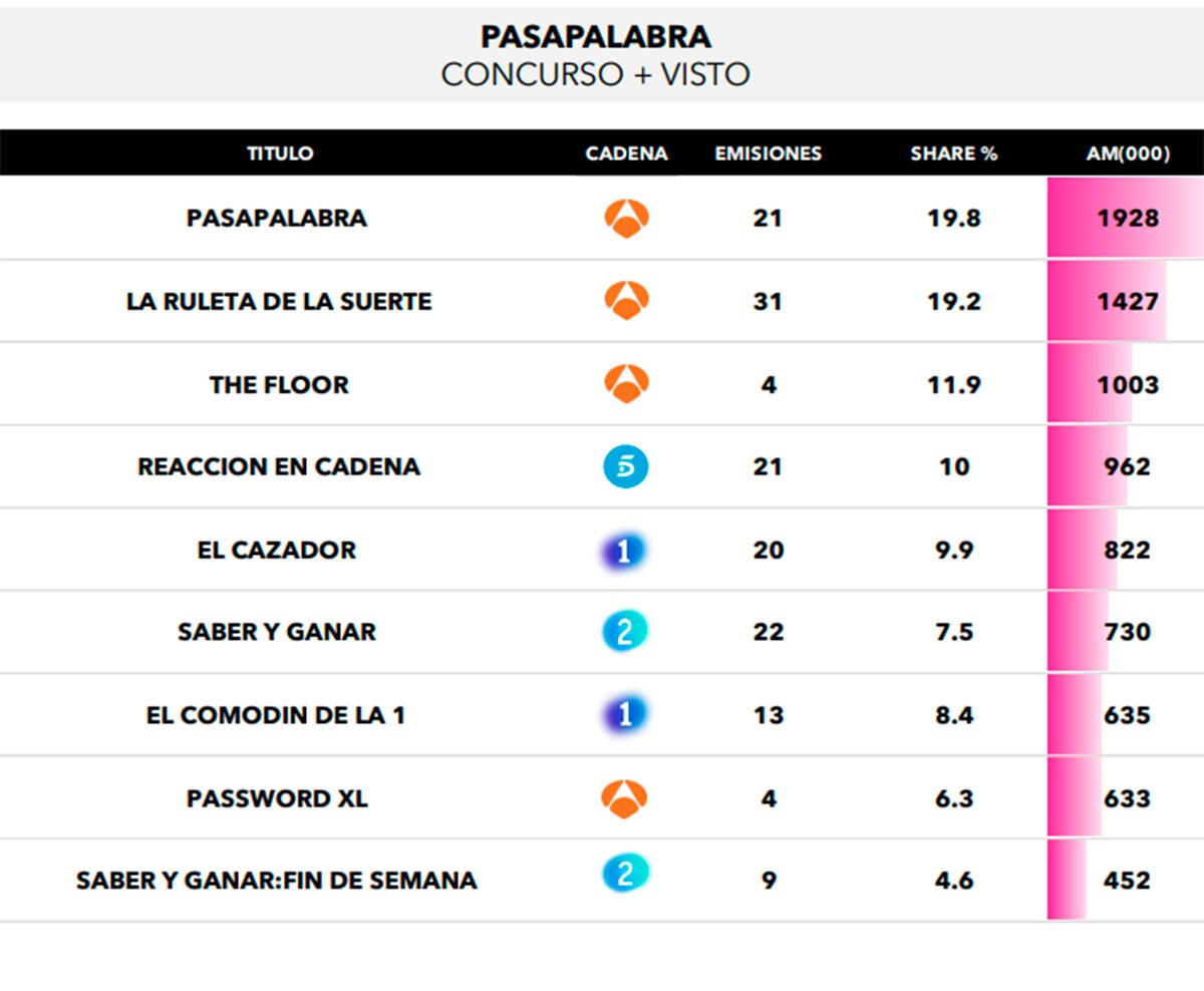 Concursos más vistos