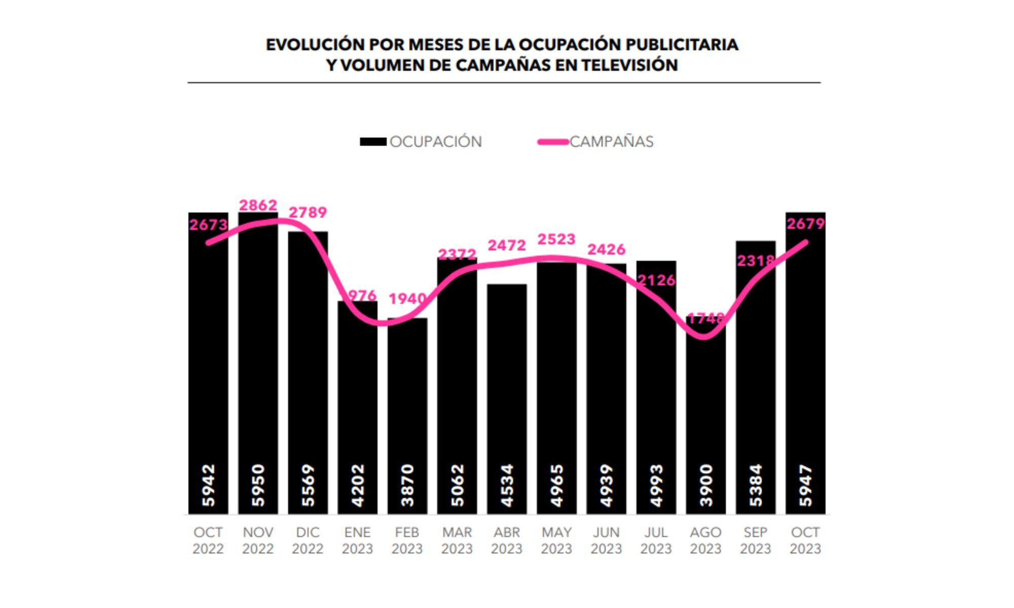 Evolución de la publicidad en televisión