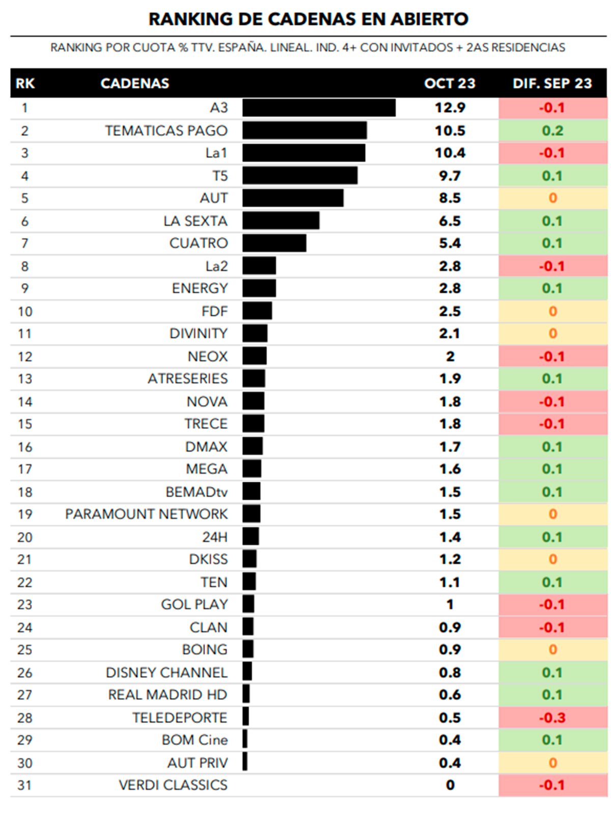 Cadenas generalistas