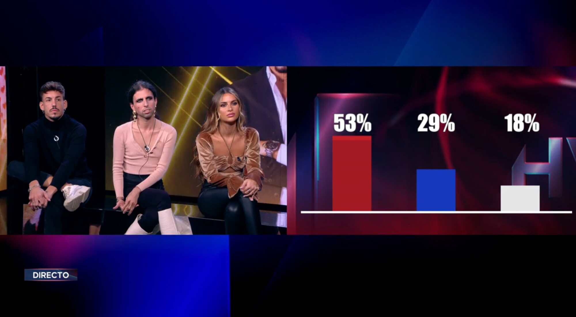 Luitingo, Albert Infante y Pilar Llori conocen los porcentajes de la repesca de &#39;GH VIP 8&#39;