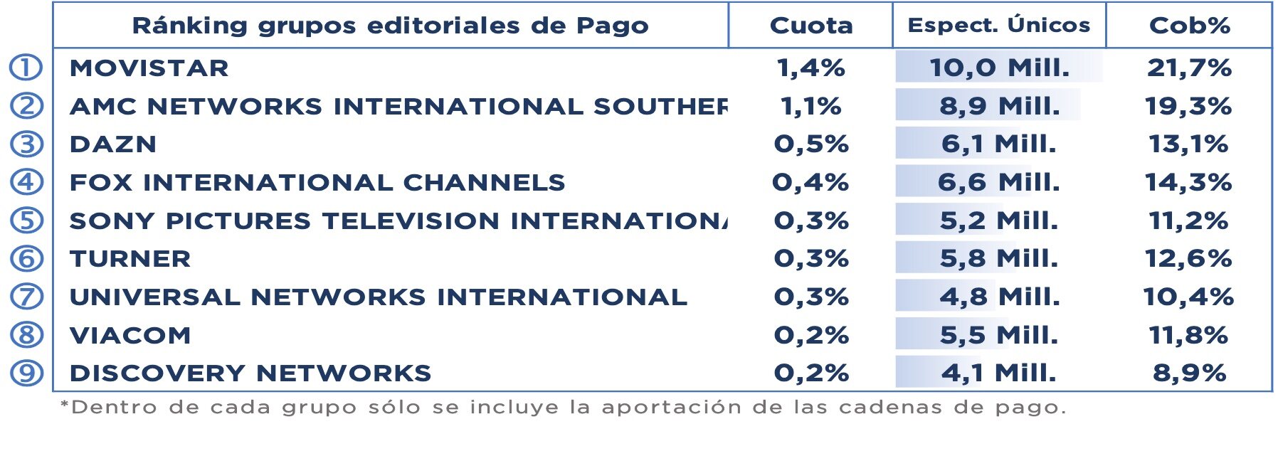 Grupos de temáticas de pago