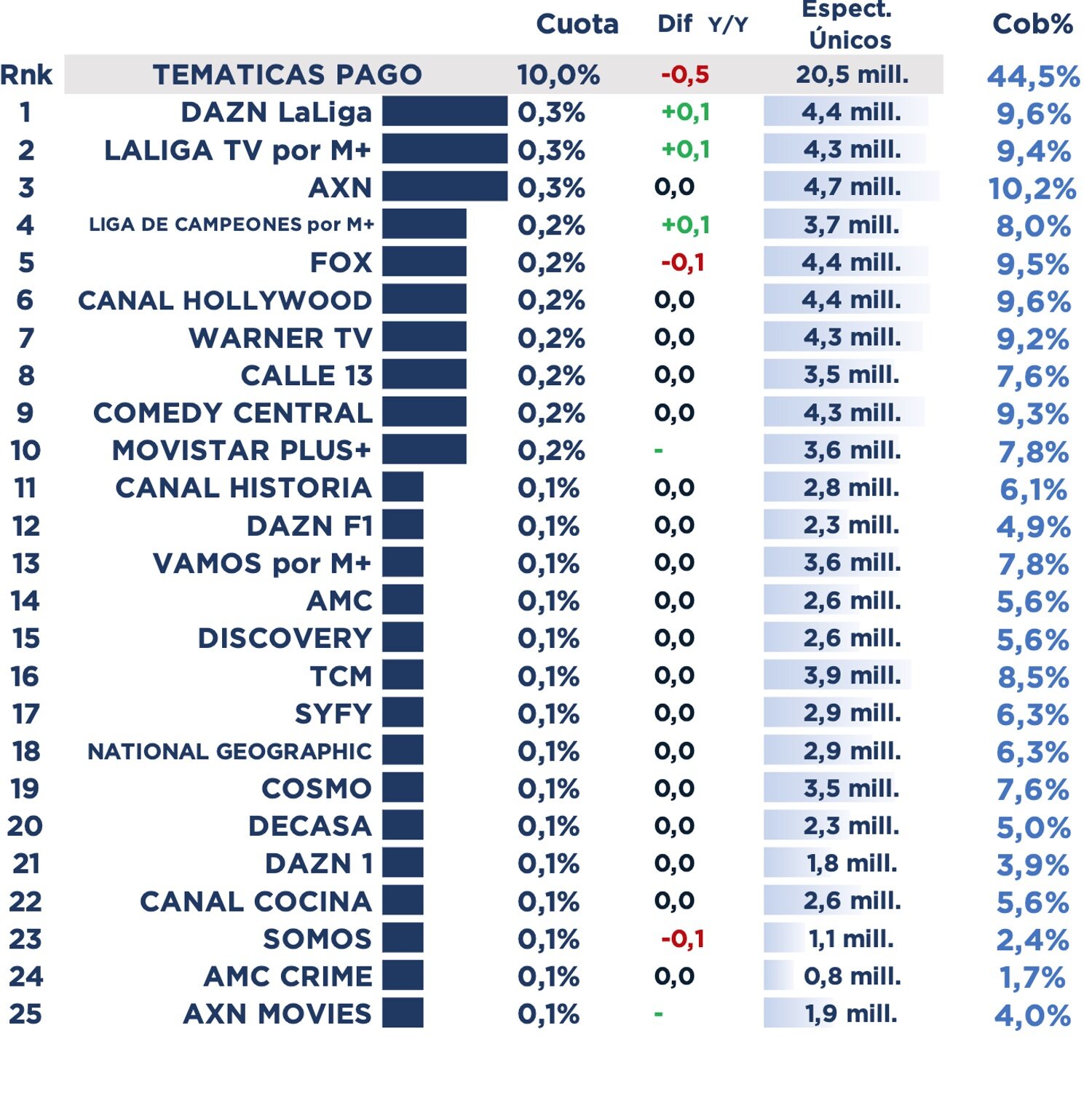 Temáticas de pago