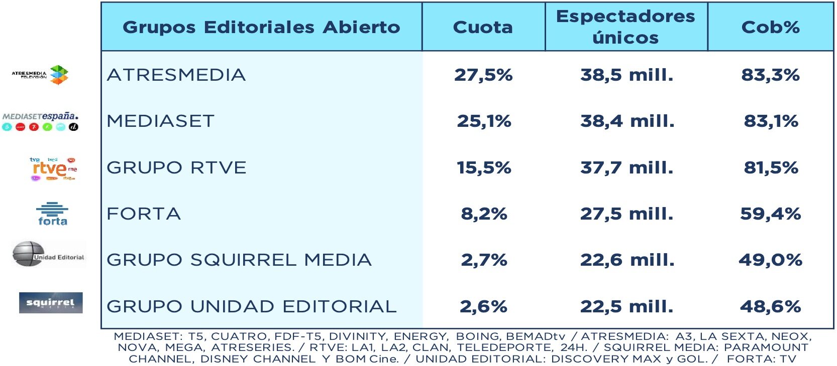 Grupos editoriales en abierto