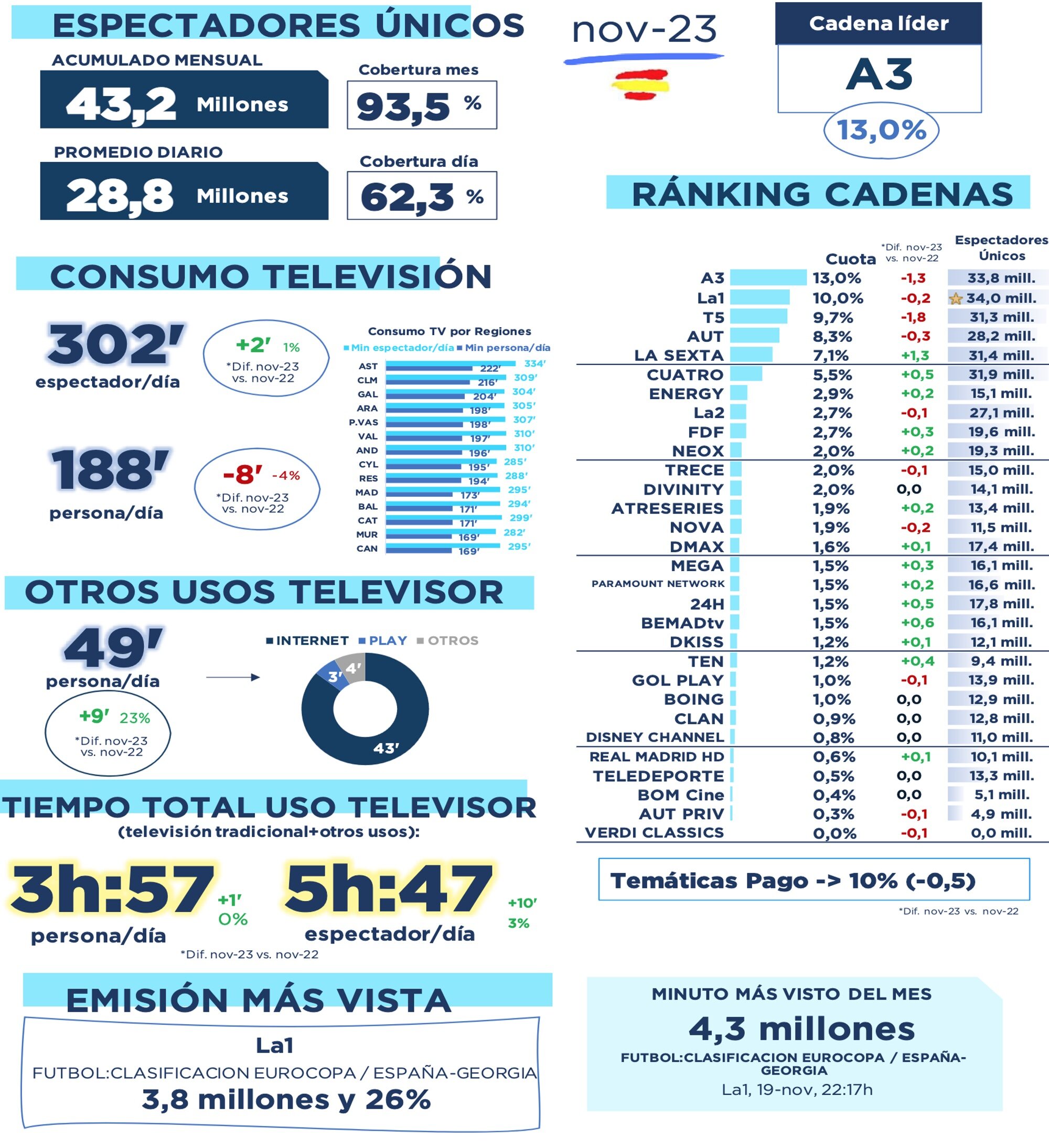 Visión global de noviembre