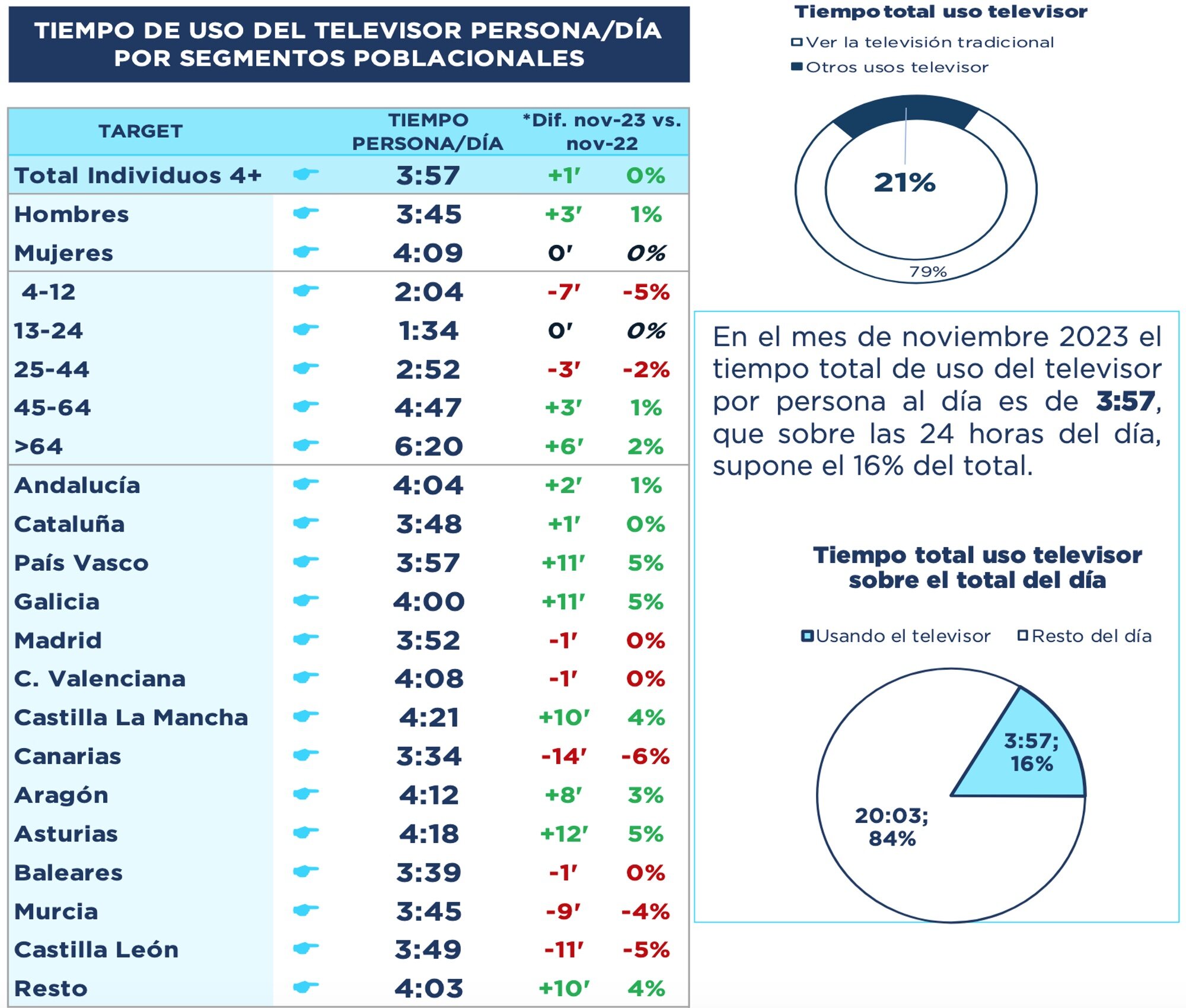 Total uso del televisor