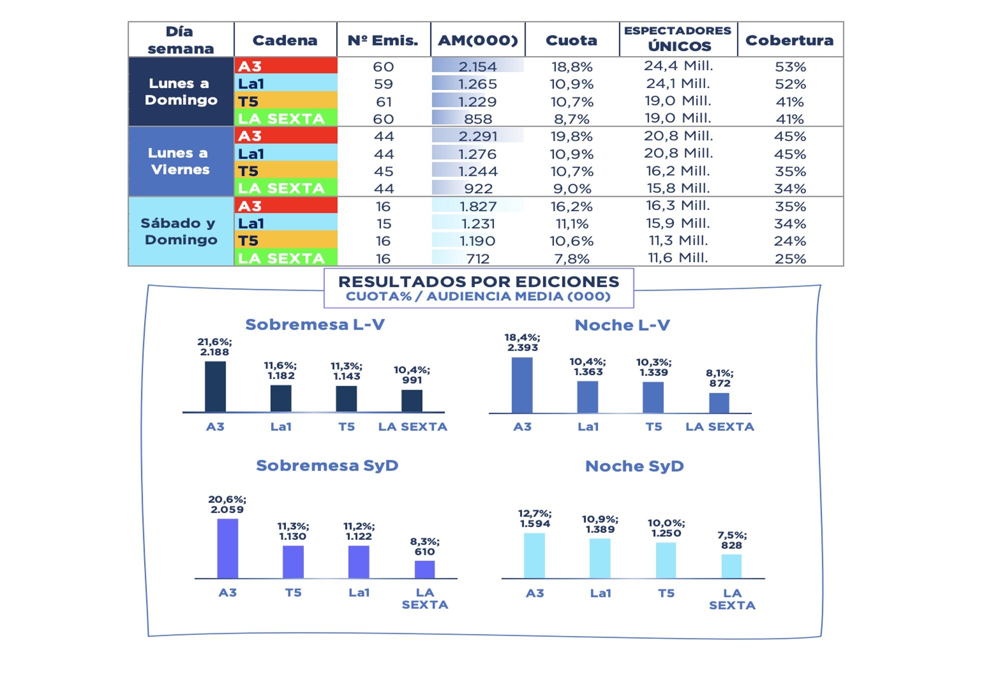Datos de informativos en noviembre de 2023
