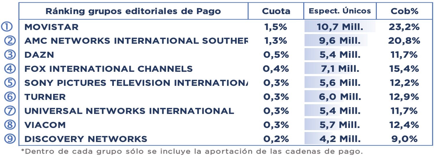 Grupos de temáticas de pago