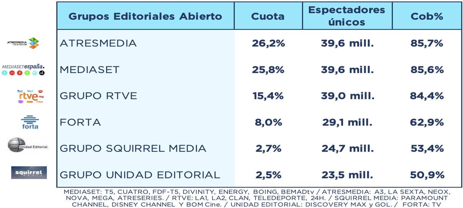 Grupos editoriales en abierto
