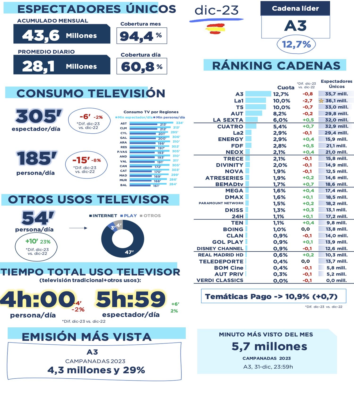 Visión global de diciembre de 2023