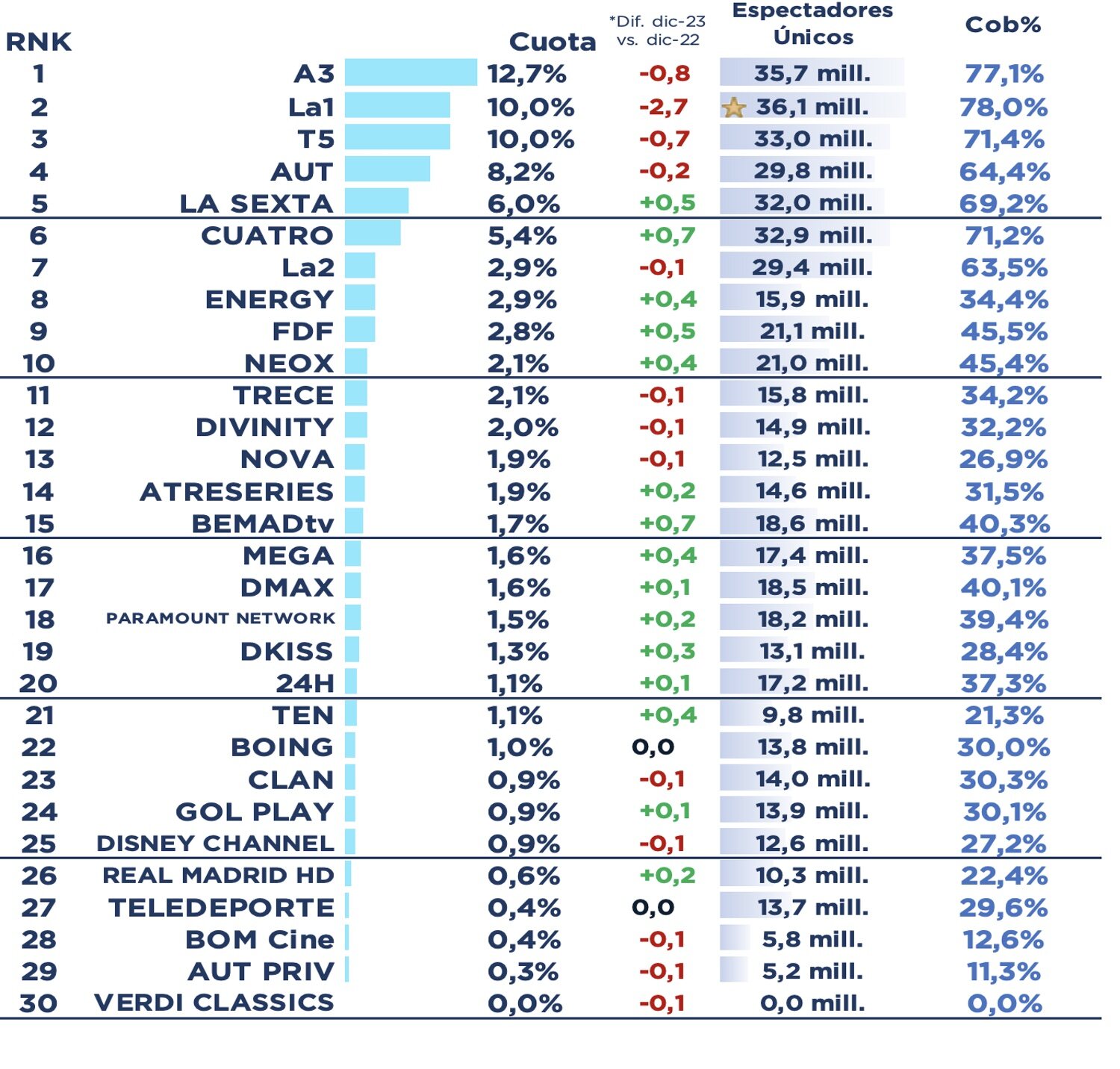 Ranking de cadenas en abierto
