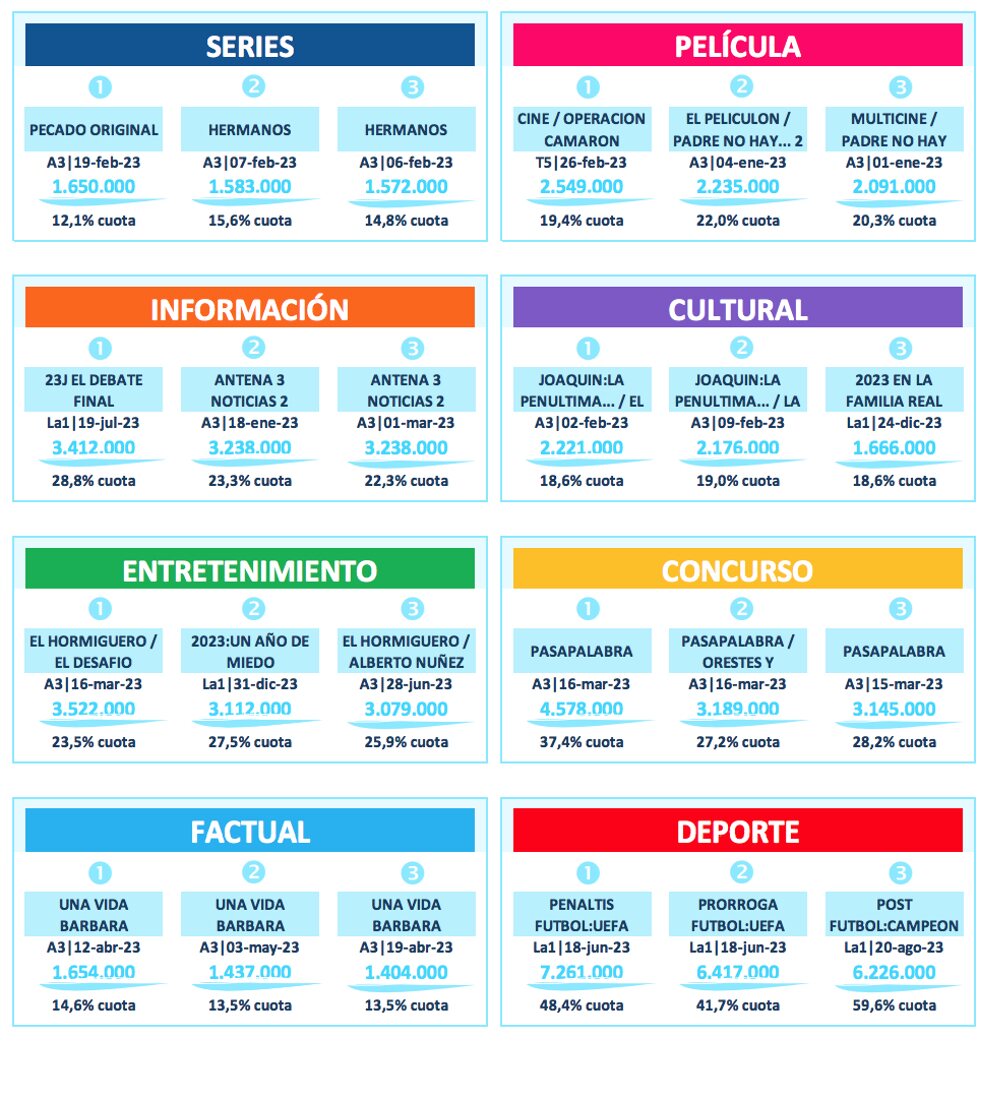 Lo más visto, por géneros