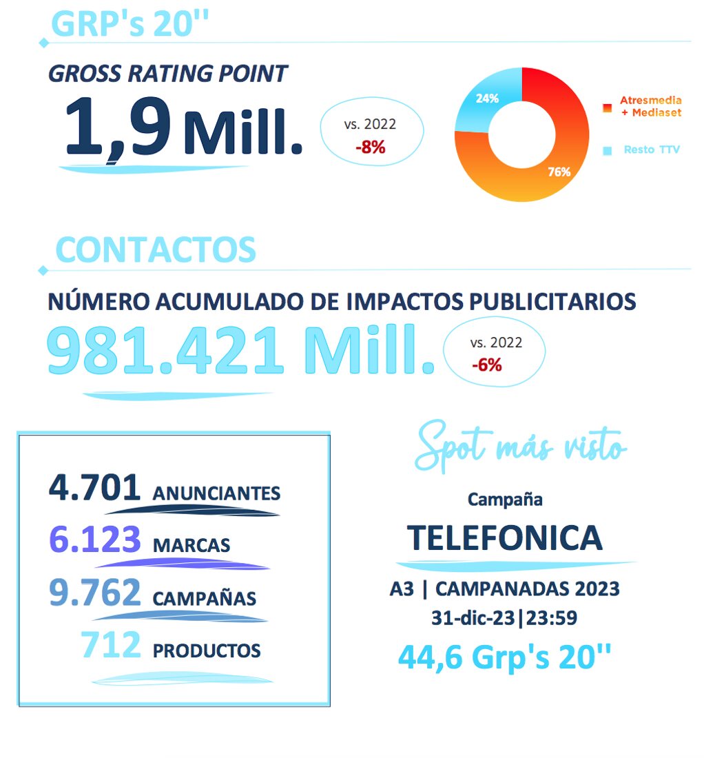 La publicidad en televisión