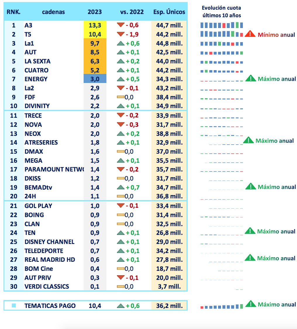 Resultados por cadenas
