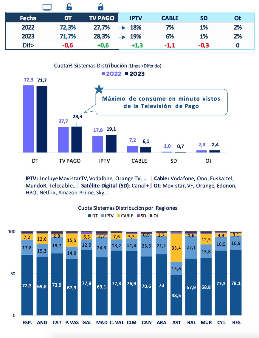 Análisis por sistemas de distribución