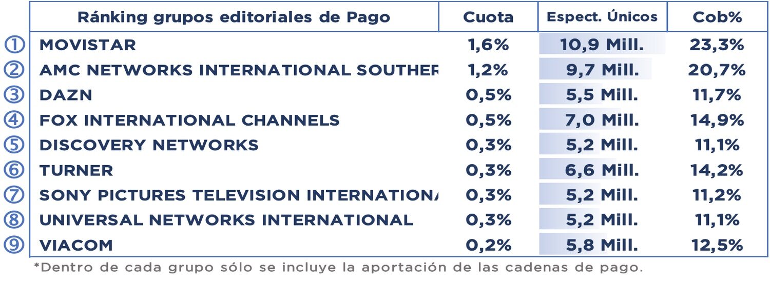 Grupos de temáticas de pago