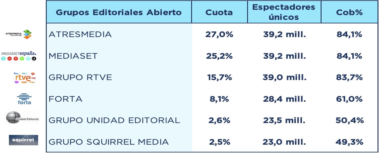 Grupos editoriales