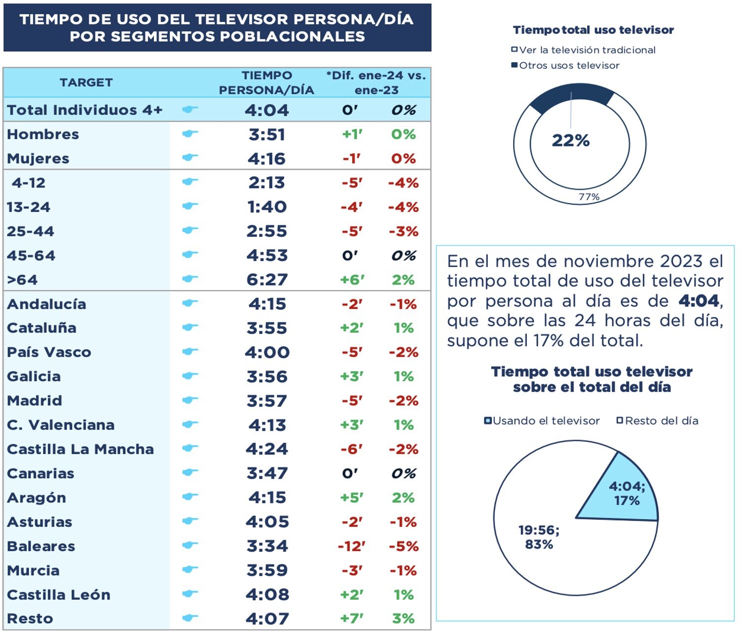 Tiempo total de uso del televisor