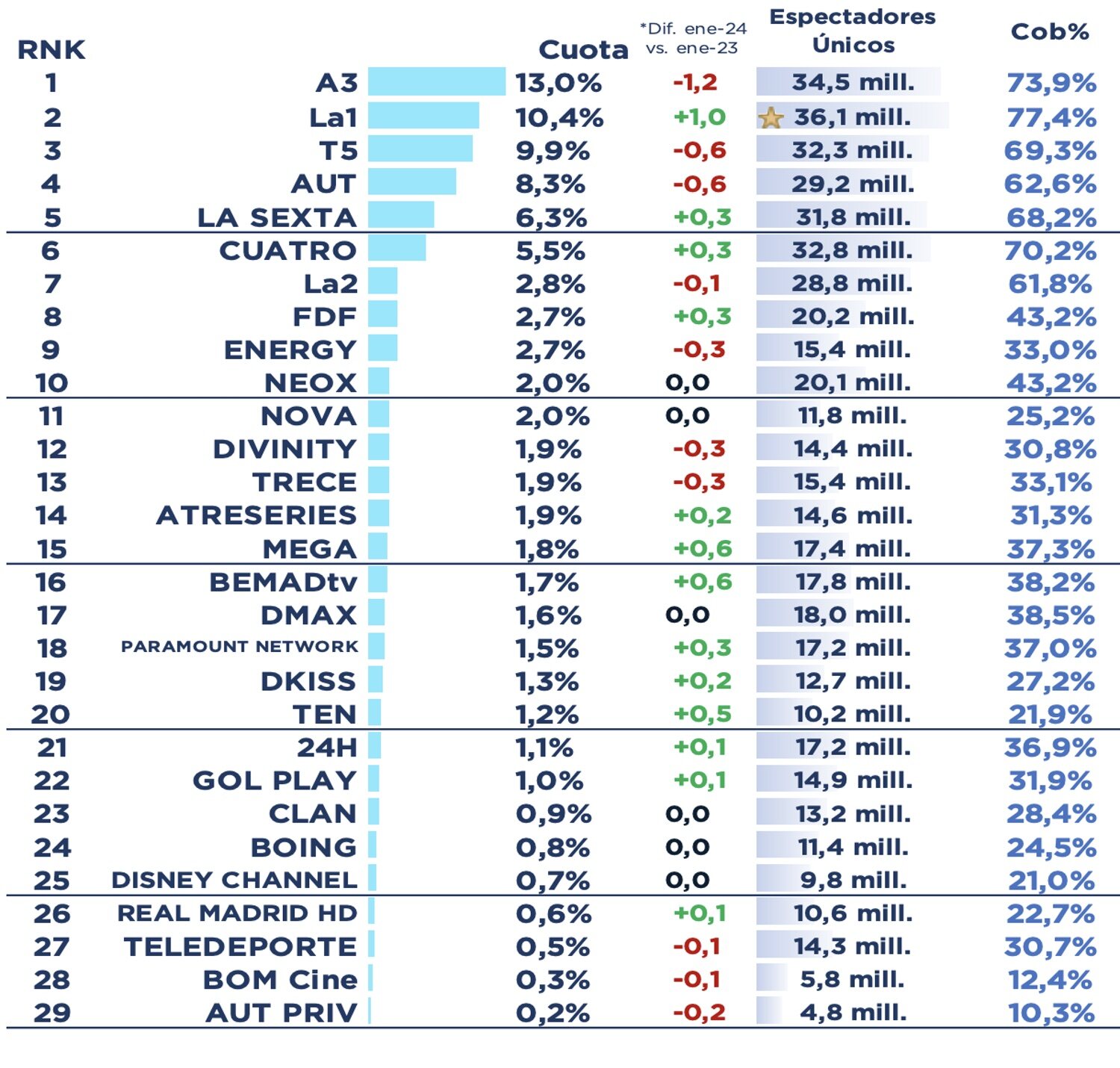 Ranking de cadenas en abierto