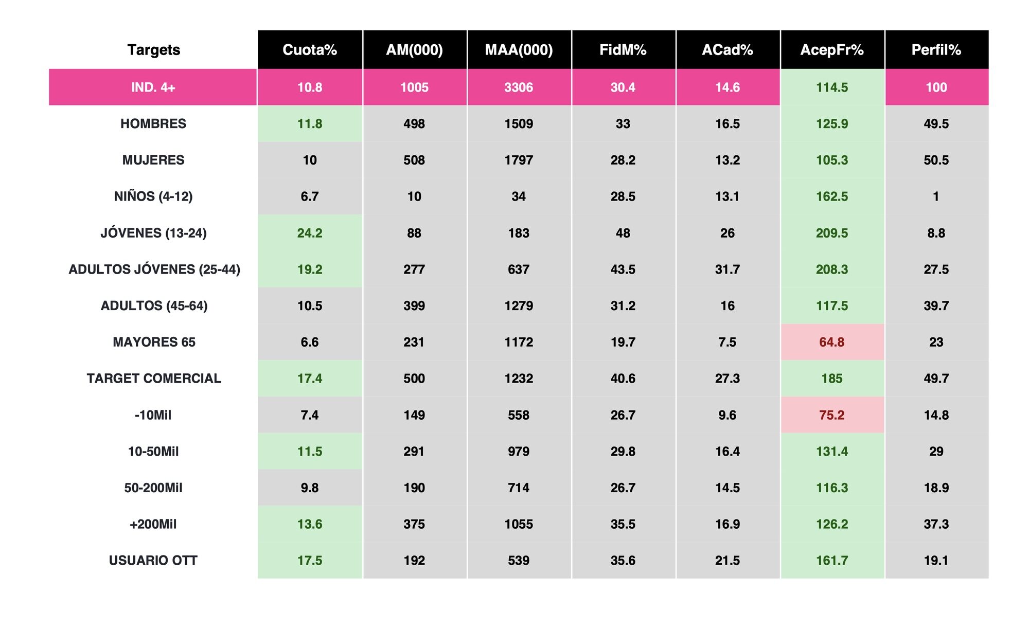 Perfil y plusvalías de la Semifinal 1 del Benidorm Fest 2024