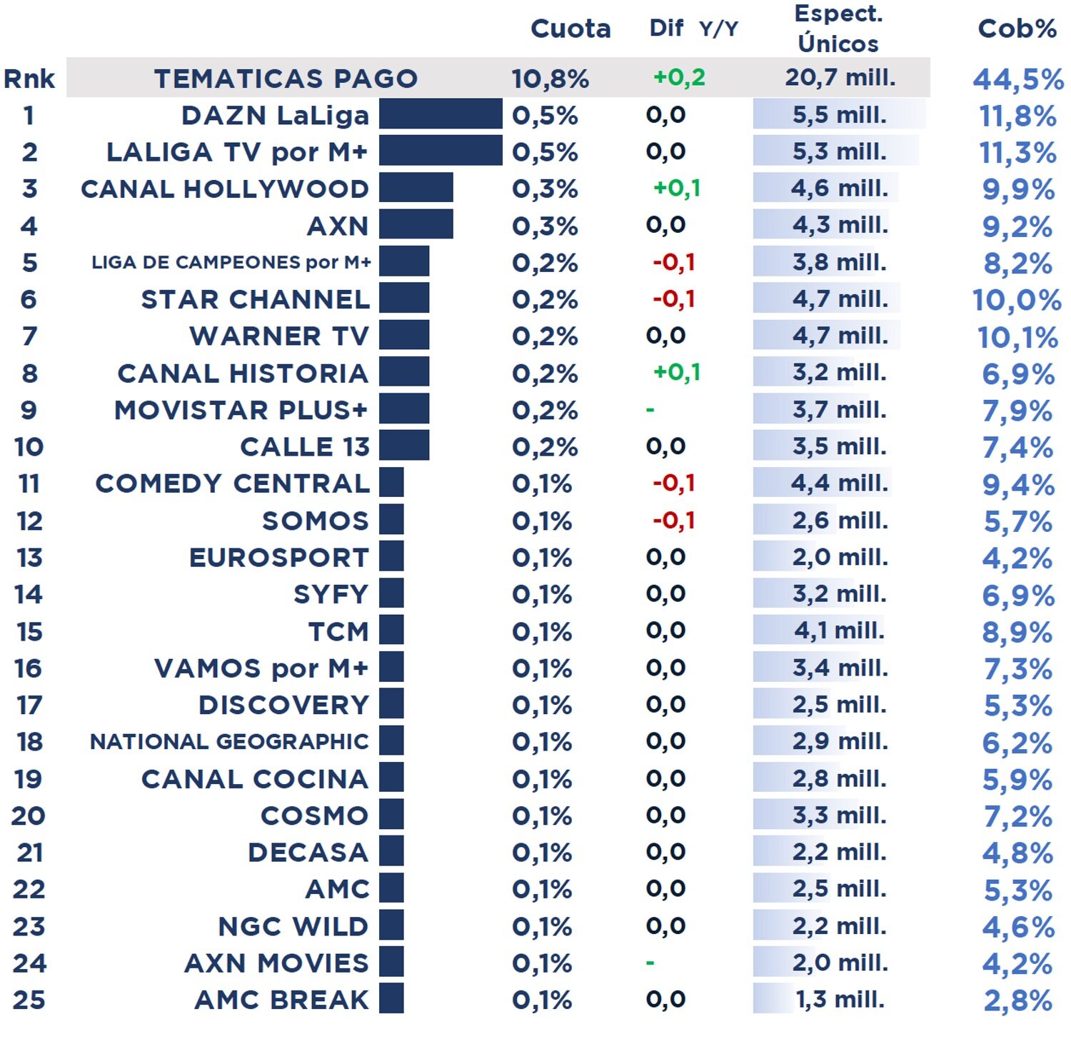 Ranking de las temáticas de pago