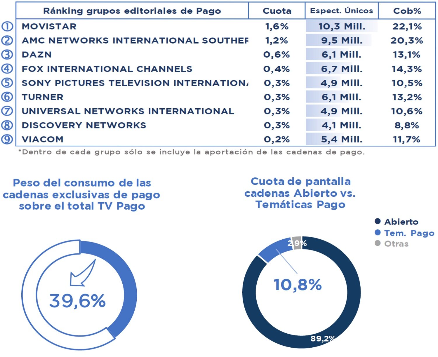 Grupos de temáticas de pago