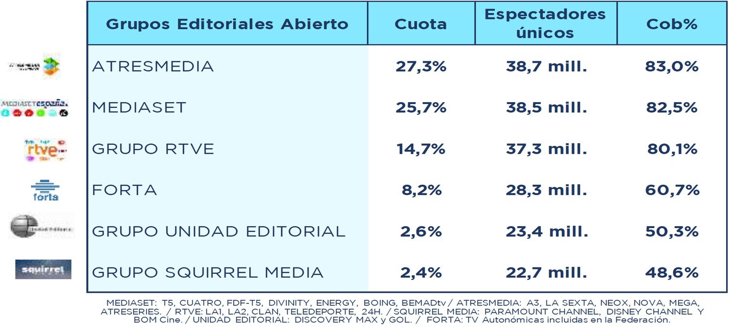 Grupos editoriales en abierto