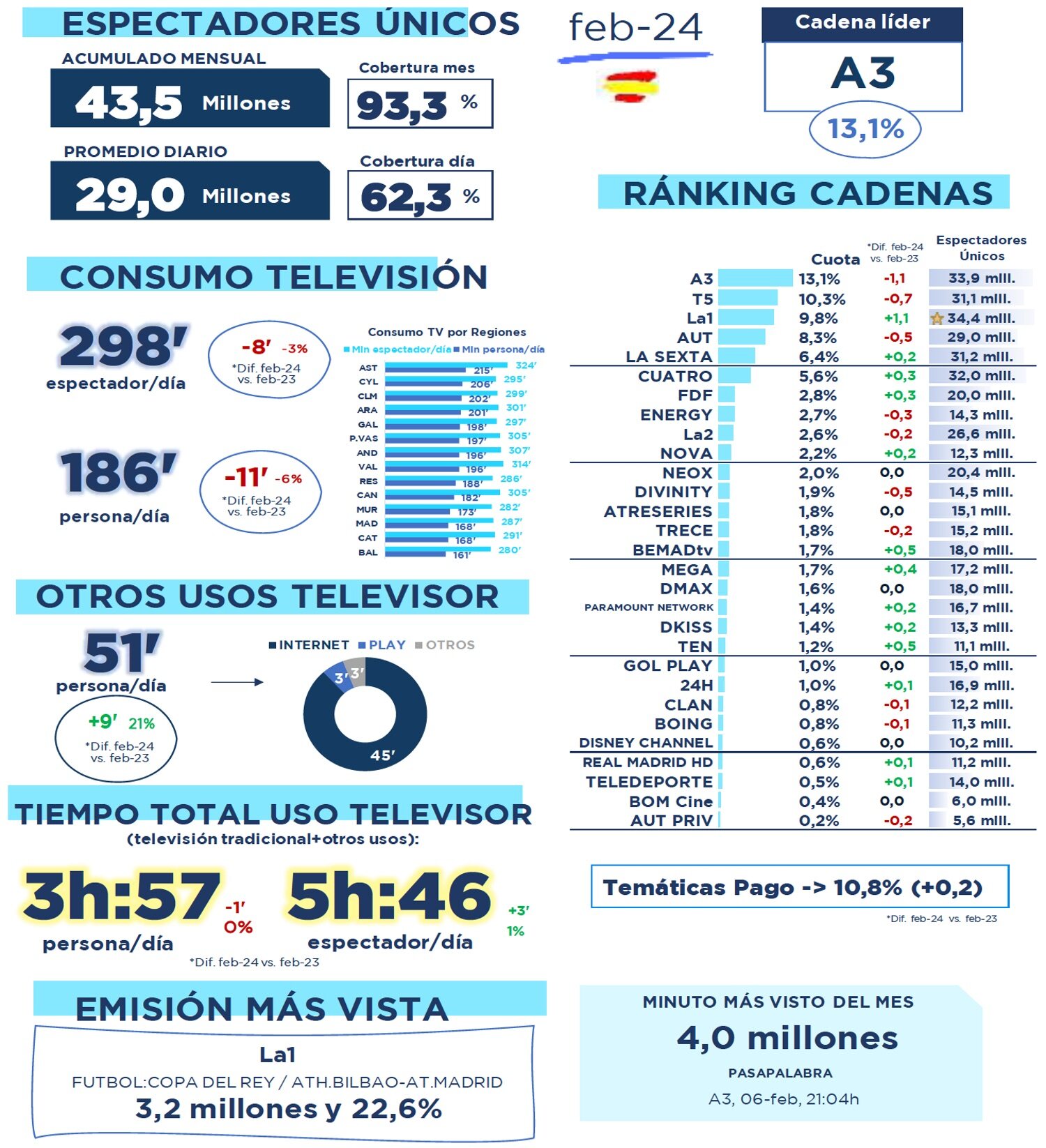 Visión global de febrero de 2024