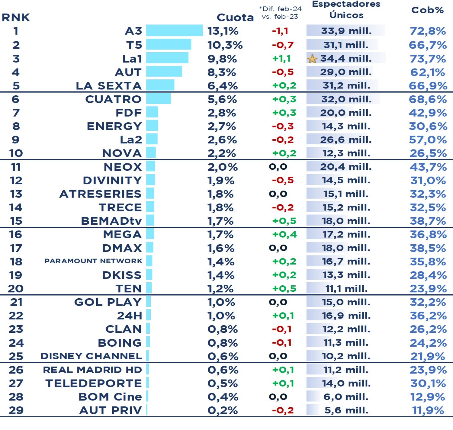 Ranking de cadenas en abierto