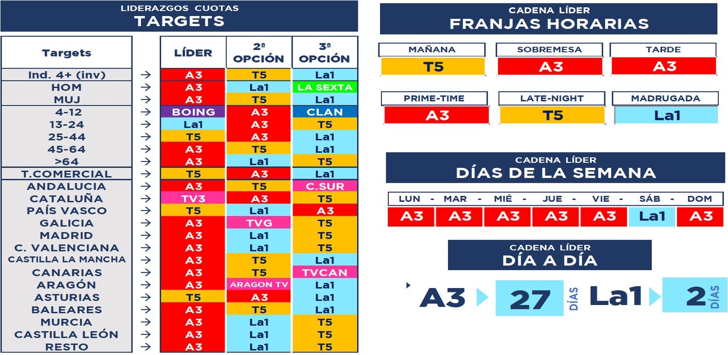 Liderazgos demográficos