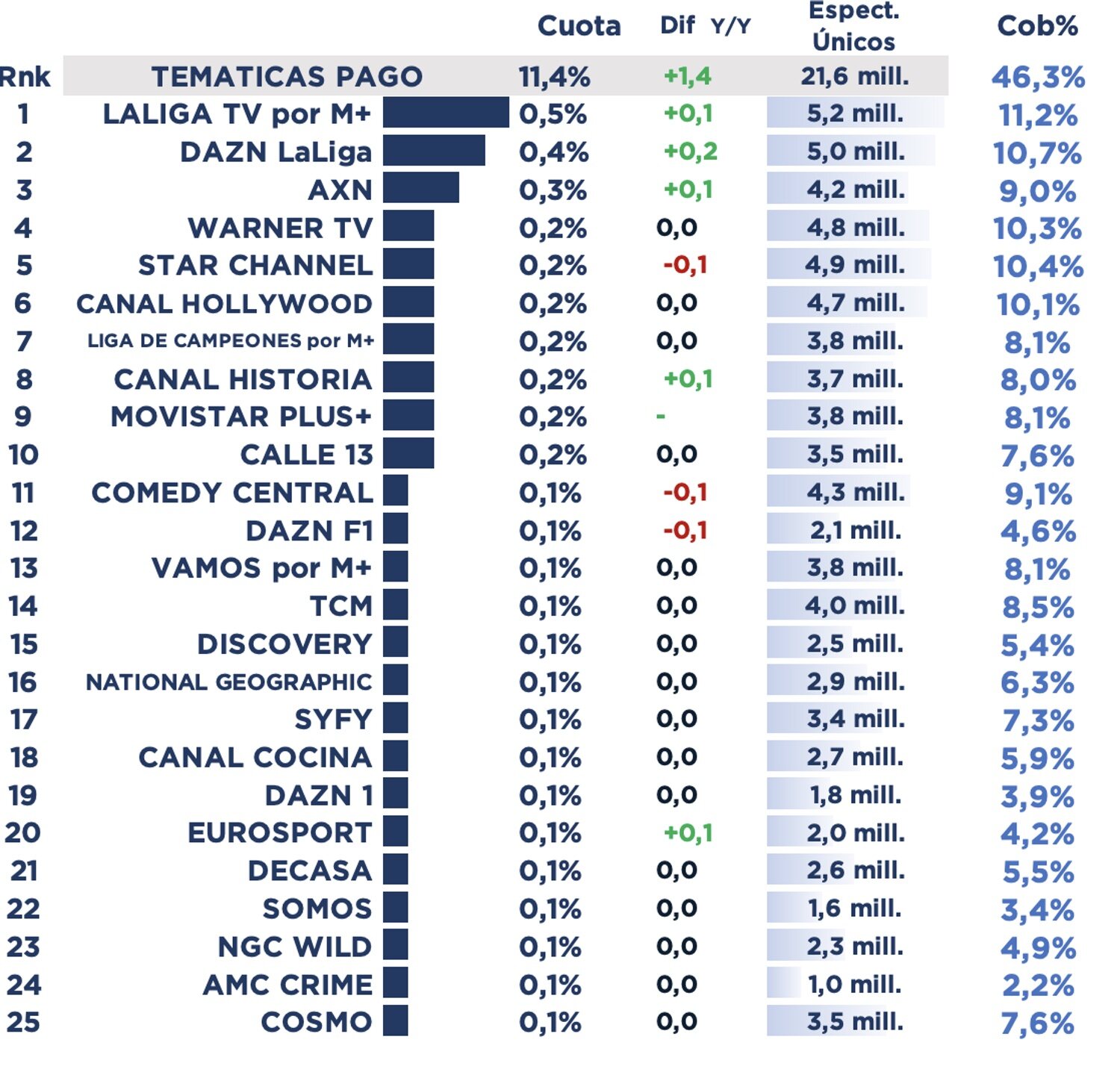 Ranking de las temáticas de pago