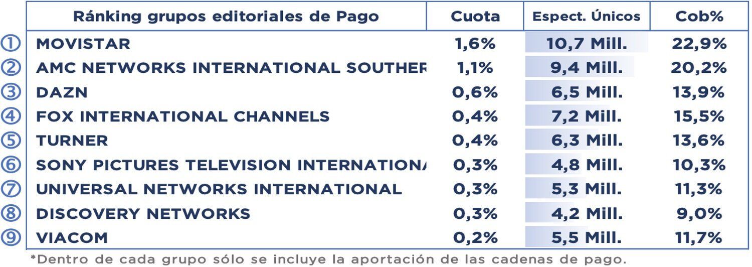 Grupos de temáticas de pago