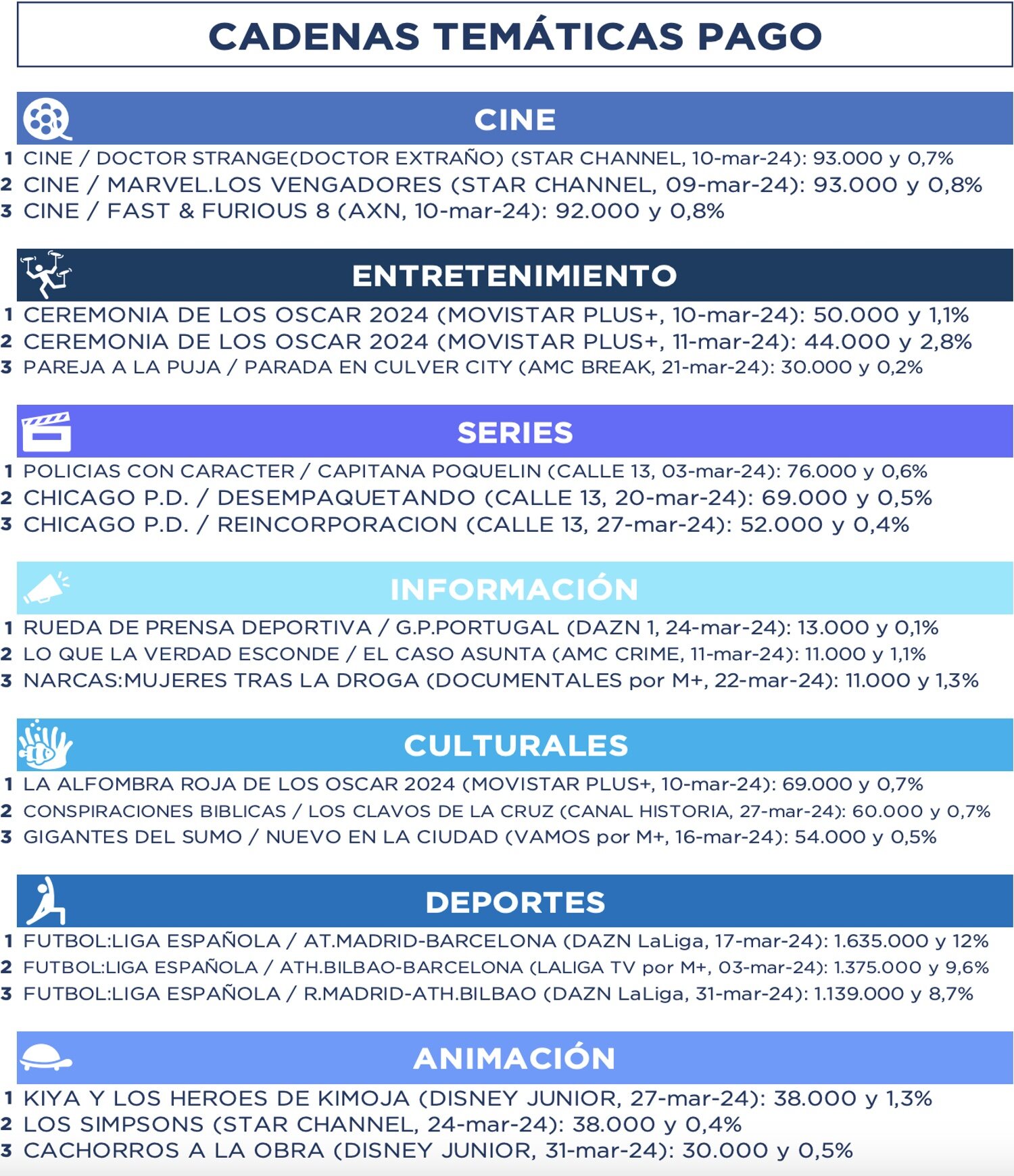 Lo más visto en temáticas de pago